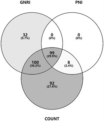 Prevalence and prognostic significance of malnutrition risk in patients with tuberculous meningitis